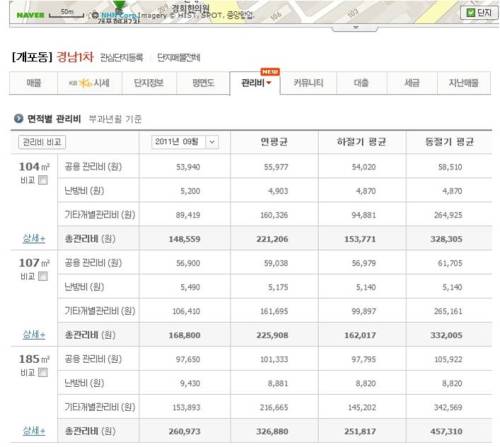 네이버 부동산, 공동주택 실제 관리비 정보 제공 - 헤럴드경제