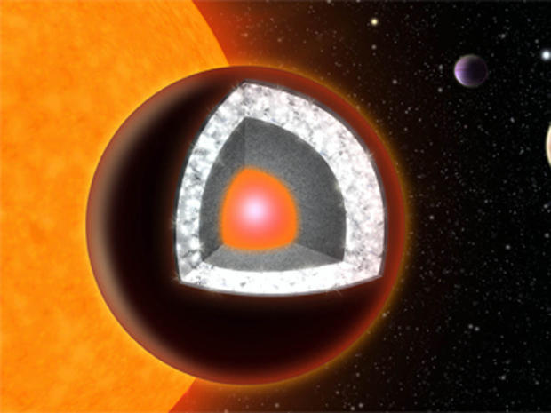 llustration of the interior of 55 Cancri e — an extremely hot planet with a surface of mostly graphite surrounding a thick layer of diamond, below which is a layer of silicon-based minerals and a molten iron core at the center. (Haven Giguere)