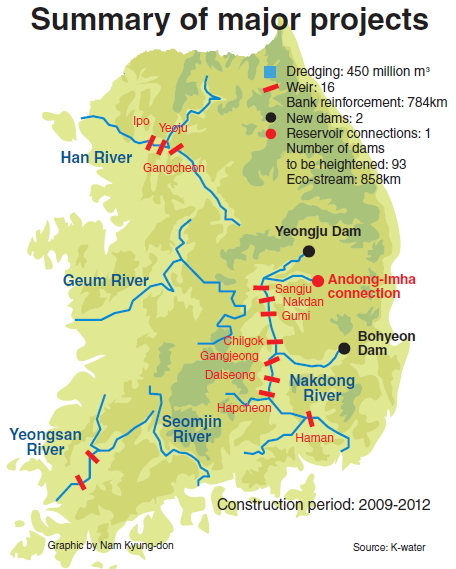 Four-river project offers water management model