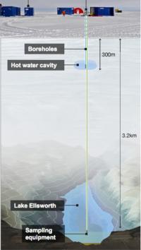 Artists impression of Antarctic lake drilling project. (British Antarctic Survey-UPI)