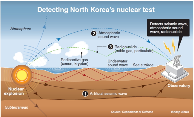 South Korea Nuclear Program