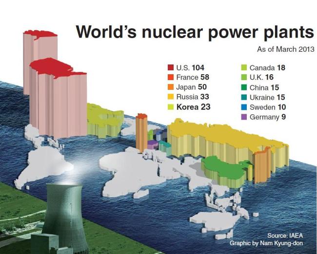 세계 각국의 원자력 발전수 보유 개수 (그래픽: 코리아헤럴드 남경돈)