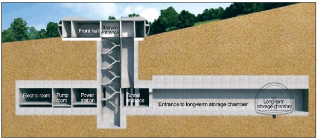 A cross-sectional image of the seed vault (KFS)