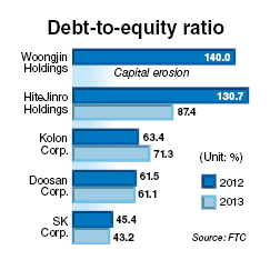 Source: FTC