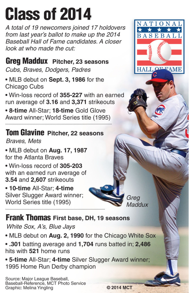 Maddux ends Hall of Fame pitching career