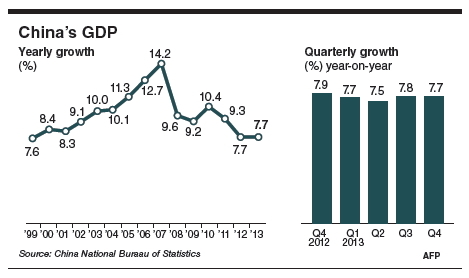 Source: China National Buraau of Statistics