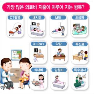 보험 kpi