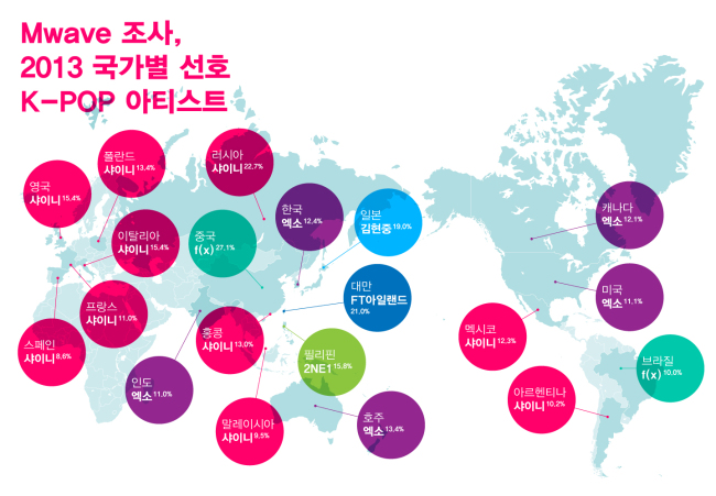K-pop 스타 국가별 선호도 조사 결과 (사진제공 CJ E&M)