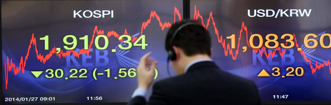 The Korea Composite Stock Price Index tumbled below the 1,900 mark for the first time this year during Monday trading amid growing concerns of a financial crisis in emerging nations, such as Argentina. The index eventually ended at 1,910.34, down 1.56 percent from Friday. (Yonhap)