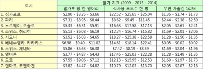 (EIU 보고서 발췌)