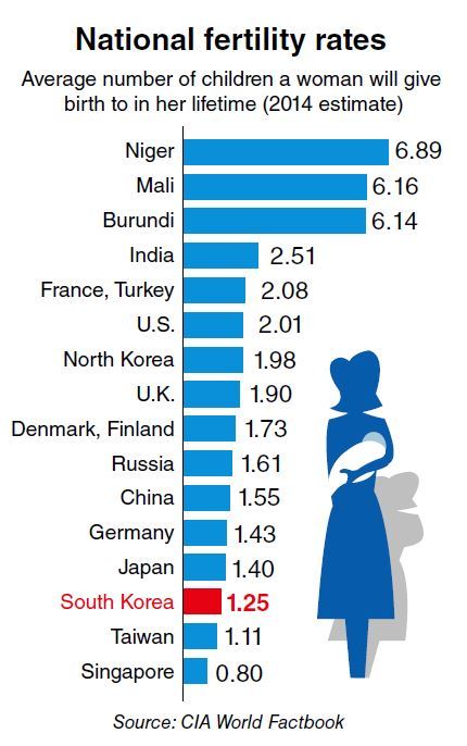 low fertility rate in singapore