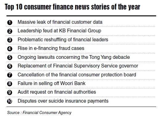 bælte Marty Fielding hemmeligt Data leaks top financial news in 2014