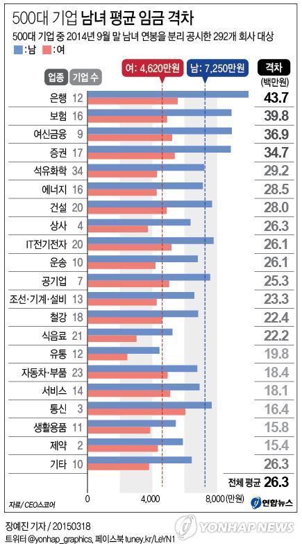 (연합)