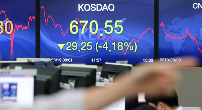 An eletronic board at Korea Exchange Bank in Seoul shows the plunge of KOSDAQ on Wednesday. The tech-heavy bourse dropped by 4.18 percent to 670.55. (Yonhap)