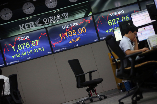 The KOSPI closed at 1,876.07 points on Friday, the lowest level since Aug. 23, 2013. Yonhap