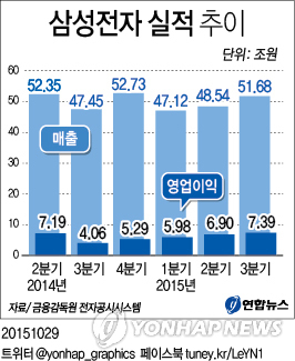 (Yonhap)