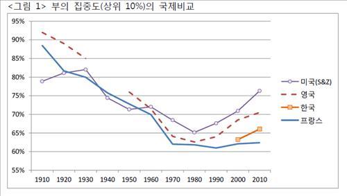 (Yonhap)