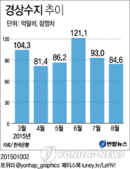 (Yonhap)