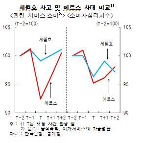 (Yonhap)