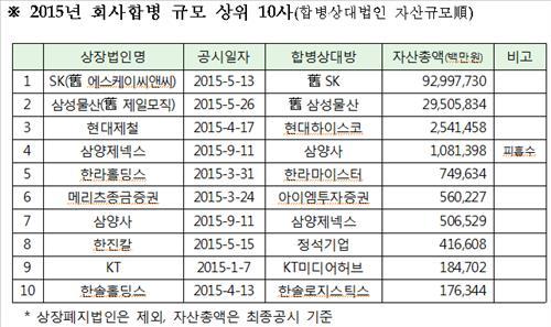 (Yonhap)