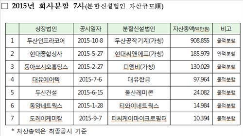 (Yonhap)