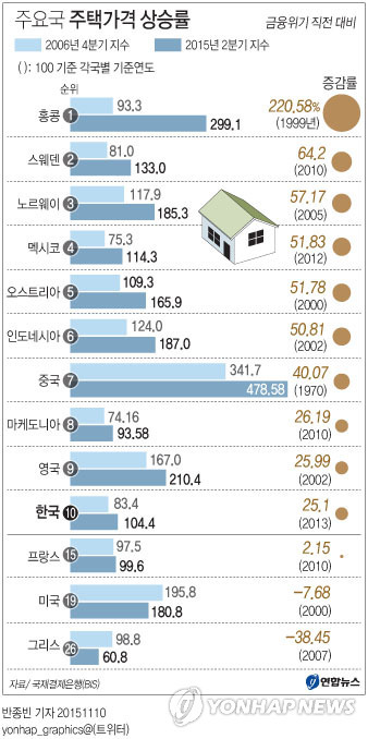 (Yonhap)