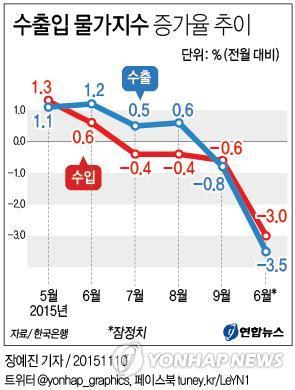 (Yonhap)