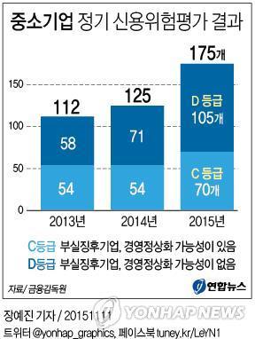 (Yonhap)