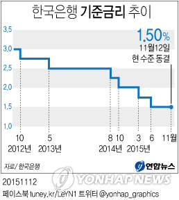 (Yonhap)