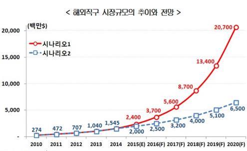 (Yonhap)