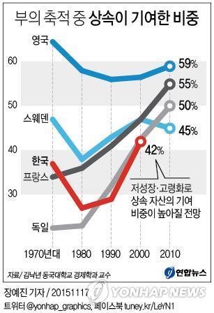 (Yonhap)