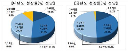 (Yonhap)