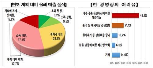 (Yonhap)