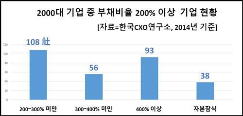 (Yonhap)