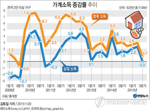 (Yonhap)