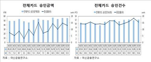 (Yonhap)