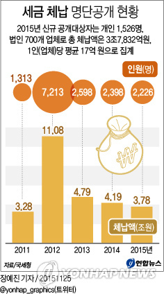 (Yonhap)