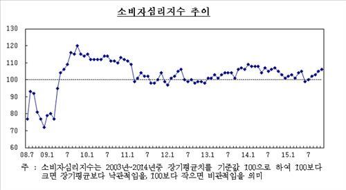 (Yonhap)