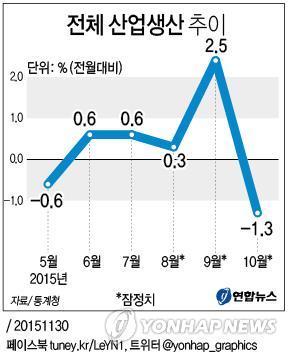 (Yonhap)