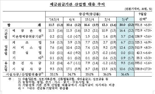 (Yonhap)