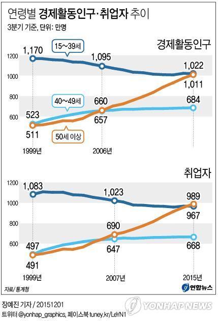 (Yonhap)