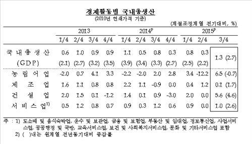 (Yonhap)