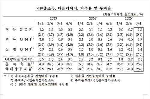 (Yonhap)