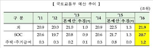 (Yonhap)