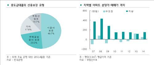 (Yonhap)