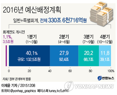 (Yonhap)