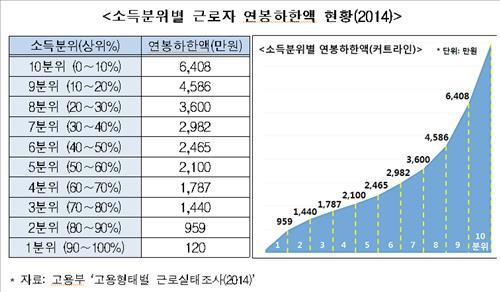 (Yonhap)