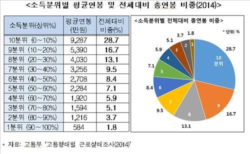 (Yonhap)