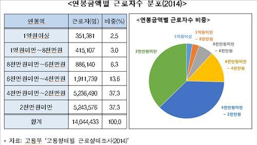 (Yonhap)