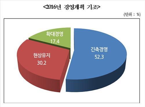 (Yonhap)